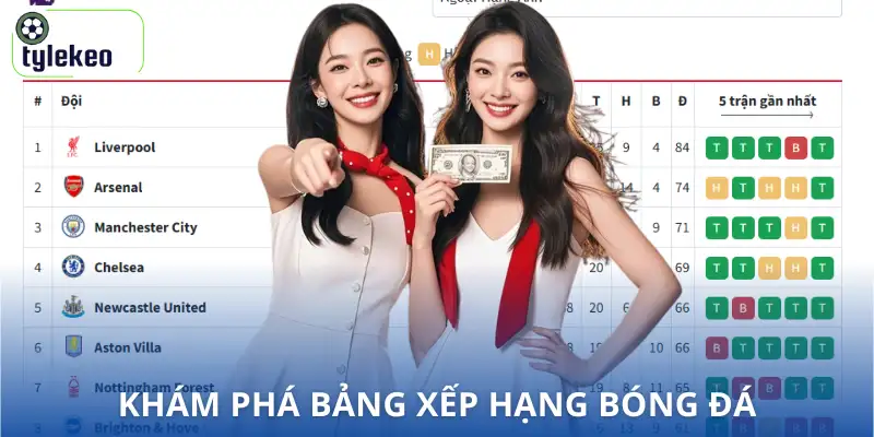 keonhacai-bxh-bong-da